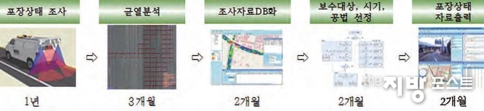 사진_ 경기도