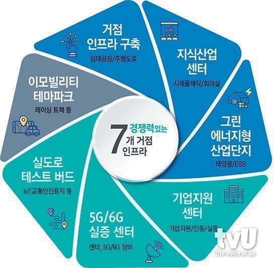 이모빌리티 거점 인프라 구축 계획 