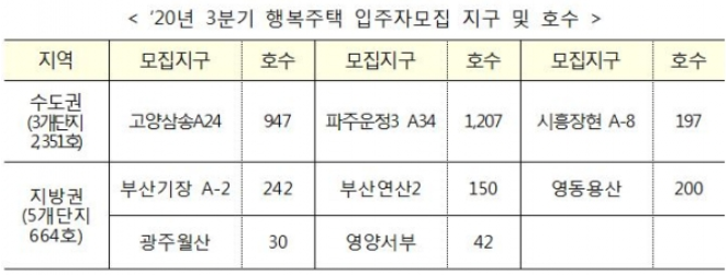 출처: 대한민국정부