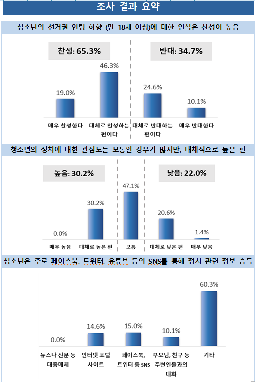 출처: 서울시의회 김경 의원.