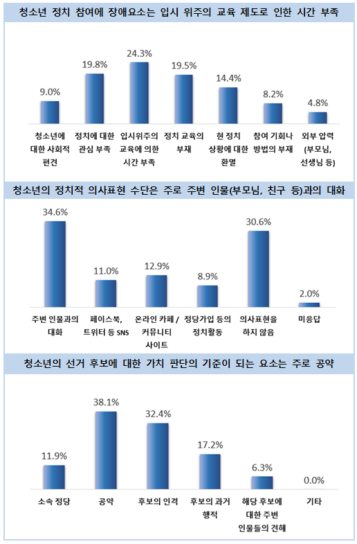 출처: 서울시의회 김경 의원.