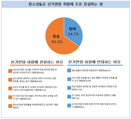 출처: 서울시의회 김경 의원.