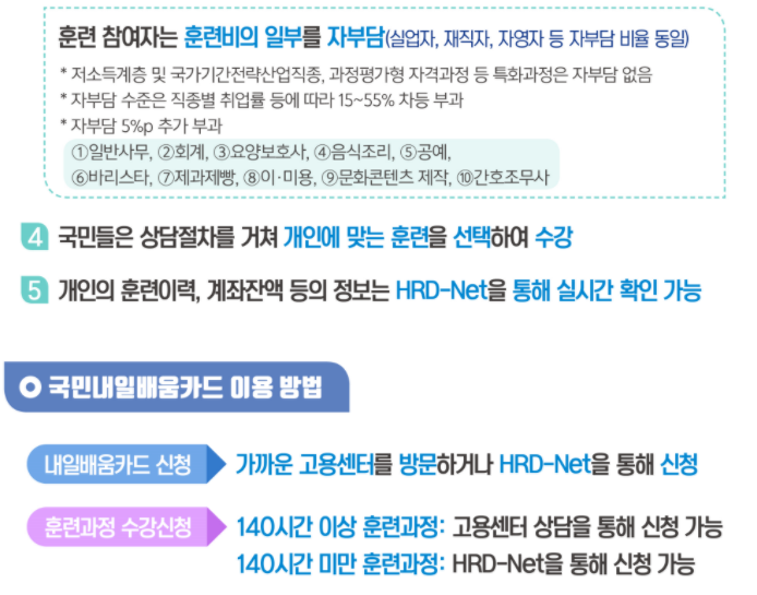 국민내일배움카드 주요 내용(출처: 고용노동부 직업훈련포털 HRD-Net).