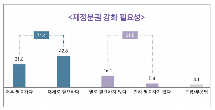 대통령소속 자치분권위원회 제공