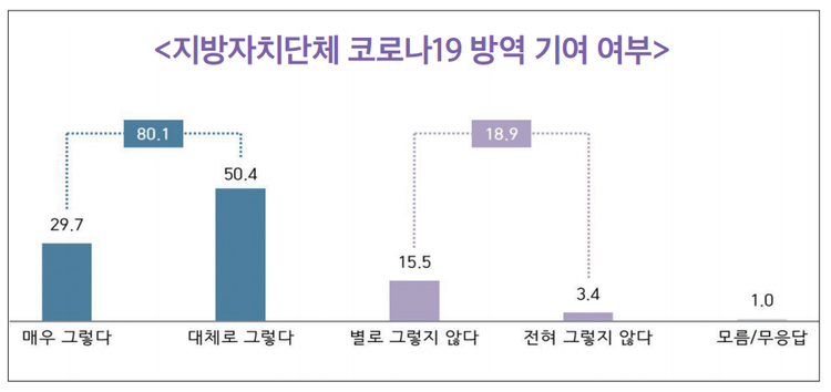 대통령소속 자치분권위원회 제공 