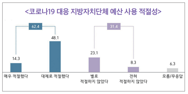 대통령소속 자치분권위원회 제공 