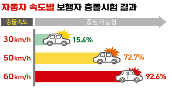  자료출처 : 한국교통안전공단(2018.3)