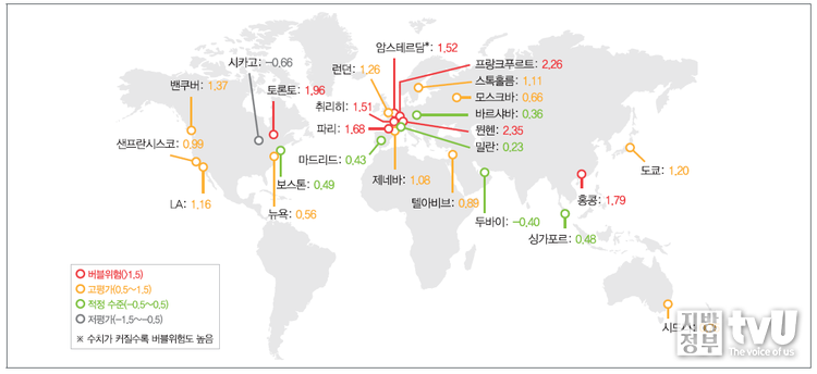 UBS 글로벌 부동산 버블지수 (2020년)