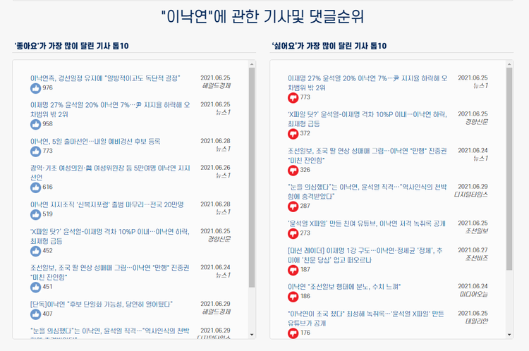 데이터랩 홈페이지 화면 캡처 