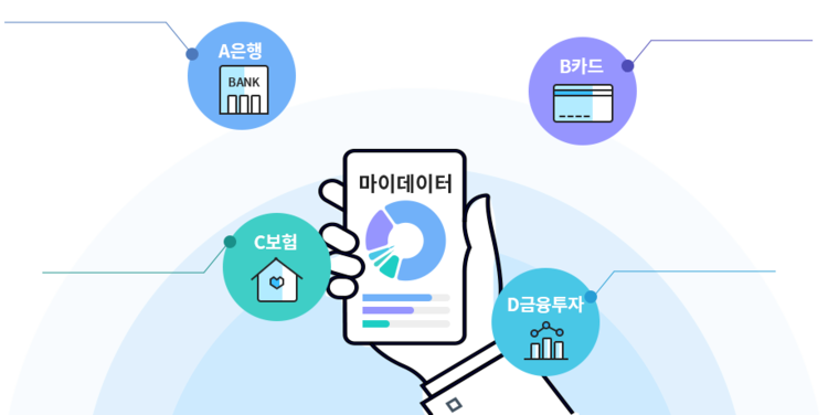 마이데이터 사진 (출처: 마이데이터 종합포털)