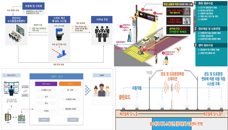 그림_ 국토교통부 제공