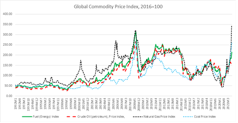 //www.imf.org/en/Research/commodity-prices에서 재작성
