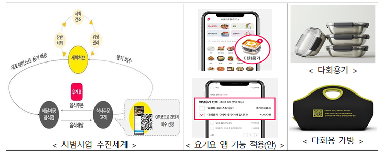 사진출처: 환경부 