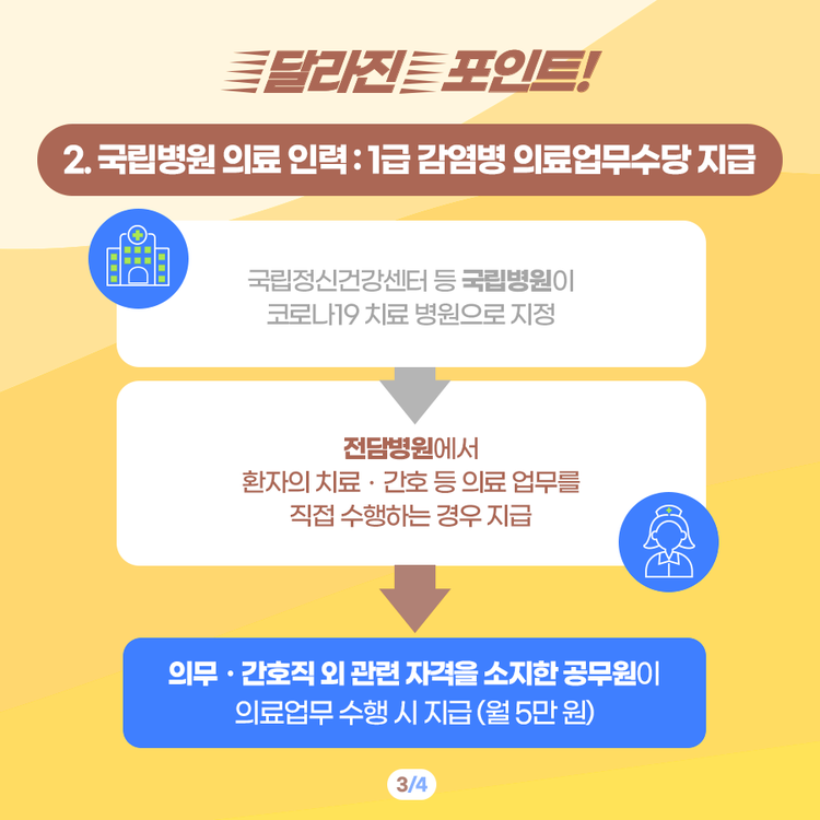 자료출처_ 인사혁신처 카드뉴스 