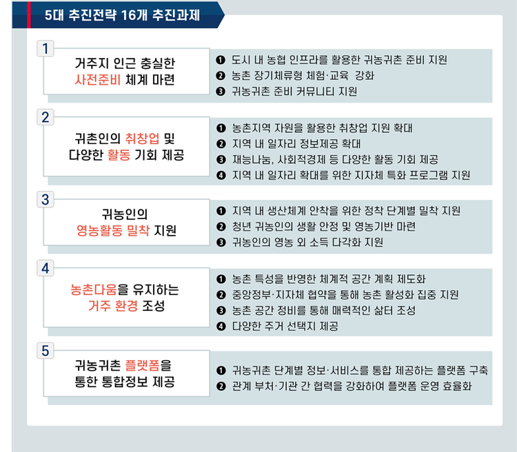 농림축산식품부 