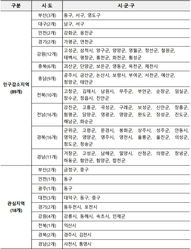 행정안전부 자료 제공