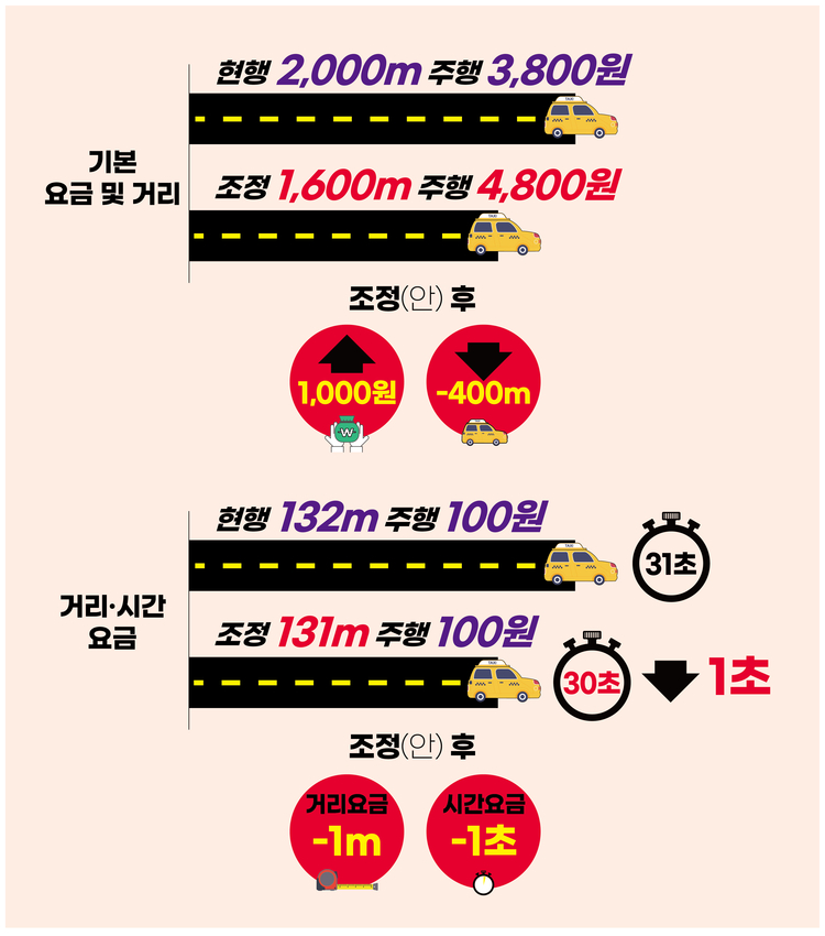 일러스터_ 김승오 디자이너(자료_서울시 홈페이지 보도자료) 