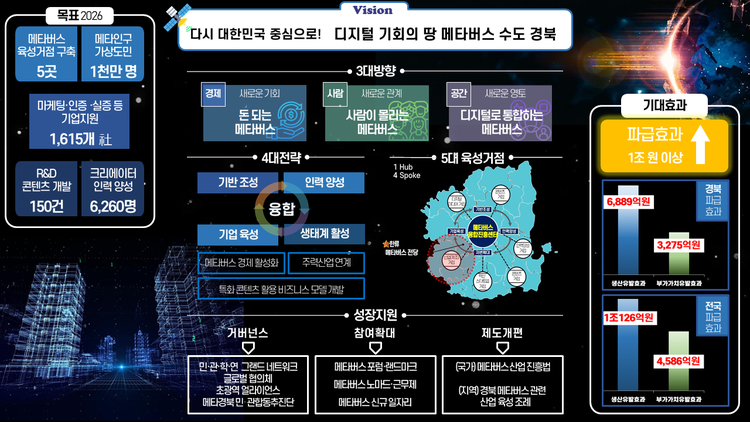 경북도 제공 