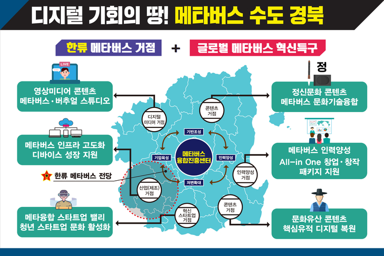 경북도 제공 