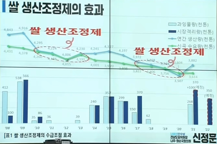 도표 출처_ 신정훈 국회의원실 
