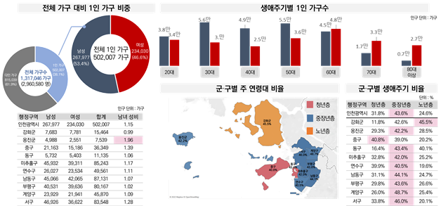 인천광역시제공