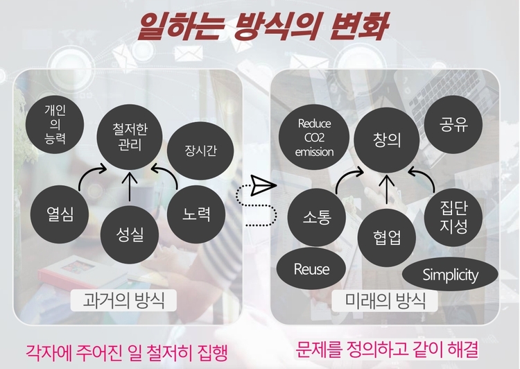 김홍진 전 KT사장 발표 자료 화면 캡처