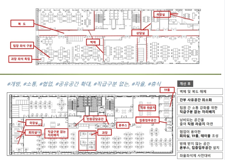 의정부시청 한 층의 공간이 위와 같이 개선된다. 