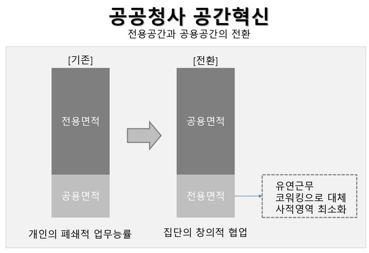 자료 출처_ 이영범 원장 발표 자료 중
