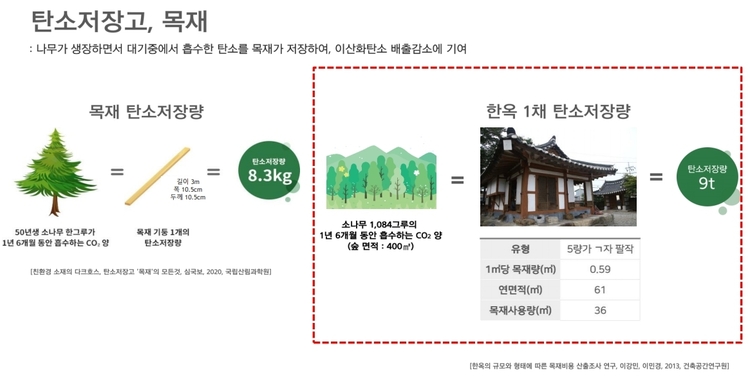 자료 출처_ 이영범 원장 발표 자료 중