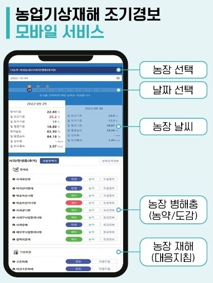 농업기상재해 조기경보 모바일 서비스 