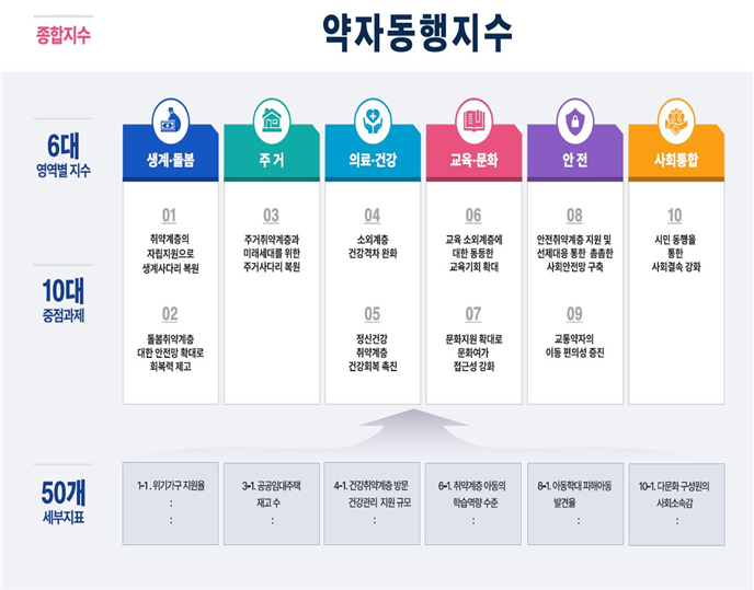 이미지출처_ 서울시 제공 