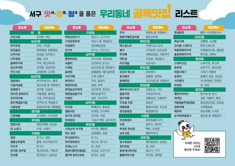 '맛정청을 품은 우리동네 골목맛집 리스트<사진=광주서구청>