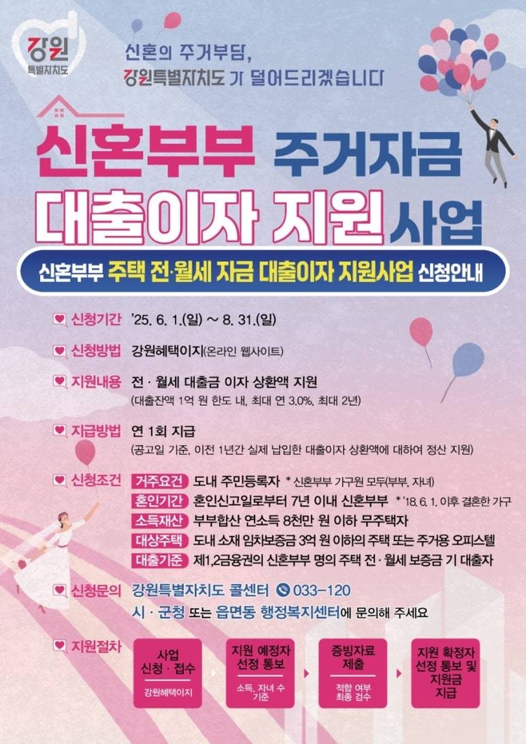 2025년 신혼부부 주거자금 대출이자 지원<사진=강원특별자치도>