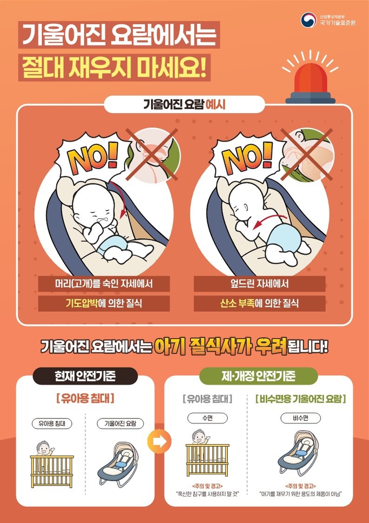 비수면용 기울어진 요람 안전기준 제정<자료=산업통상자원부>