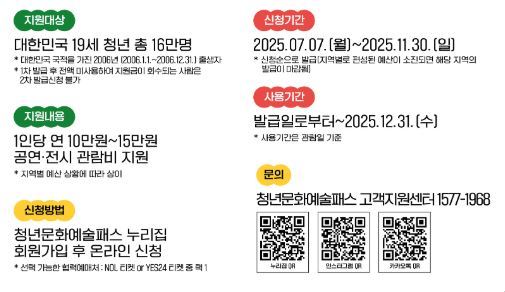 청년문화패스 신청방법 안내<사진=문화체육관광부>