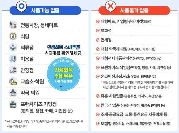 민생회복 소비쿠폰 사용처<사진=행정안전부>
