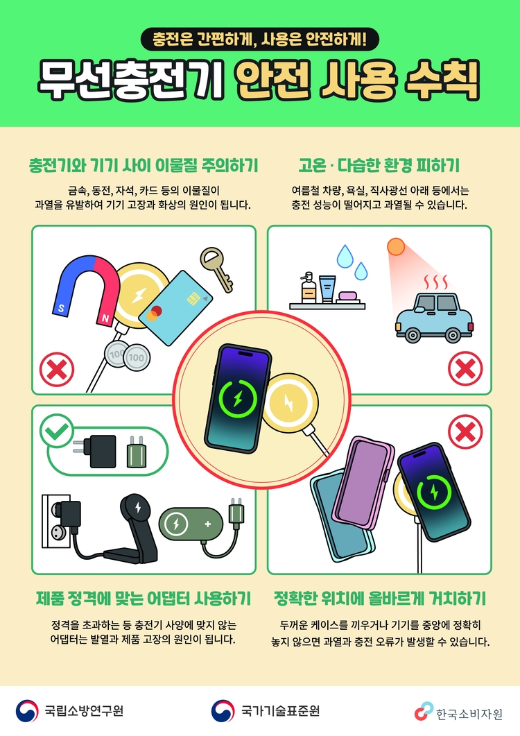 무선충전기 안전사고 예방 홍보 포스터<사진=국가기술표준원>