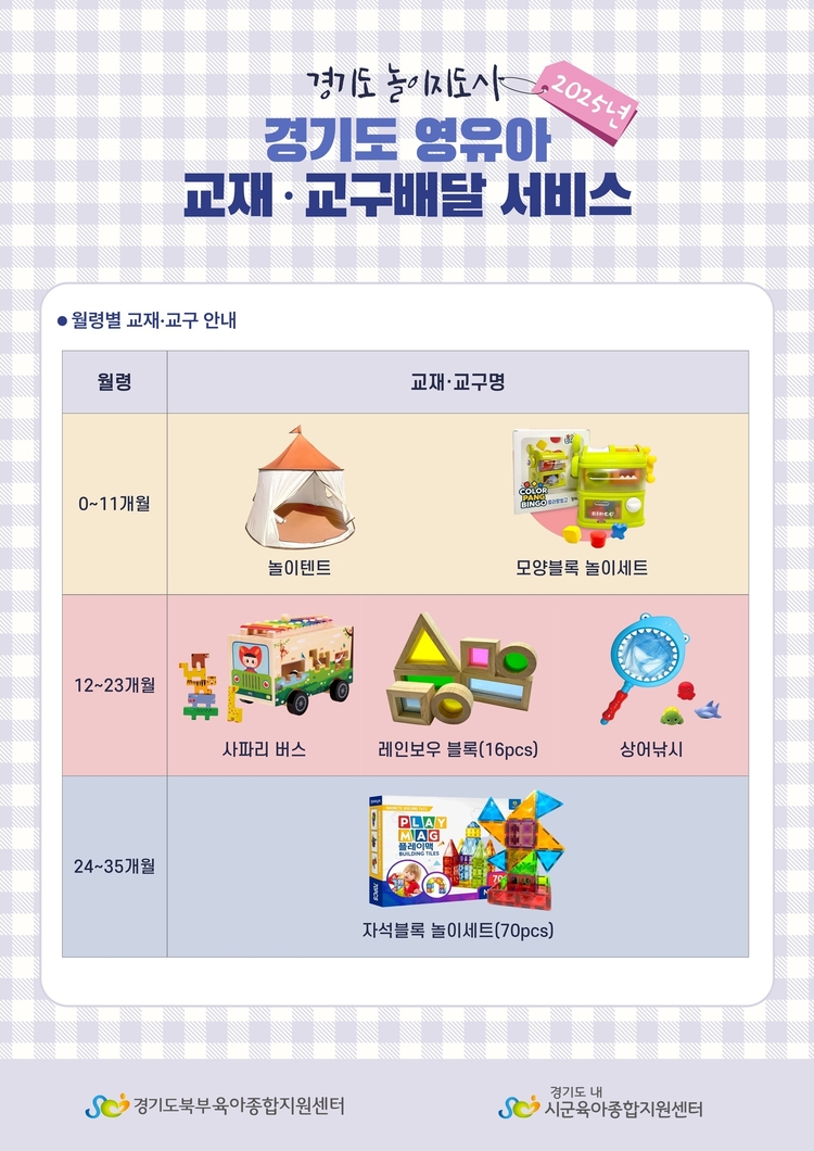영유아 교재·교구 배달 서비스 신청 접수 안내<사진=경기도청>