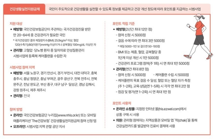 건강생활실천지원금제 안내<자료=국민건강보험공단>