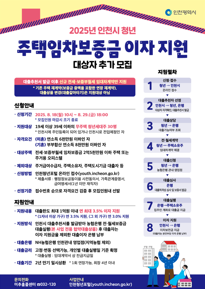 주택임차보증금 대출이자 지원사업’신규 대상자 추가 모집 안내<이미지=인천시>