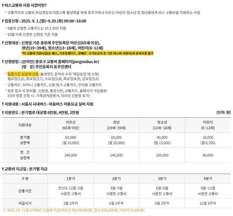 2025 종로구 버스교통비 신청 안내<자료=종로구>