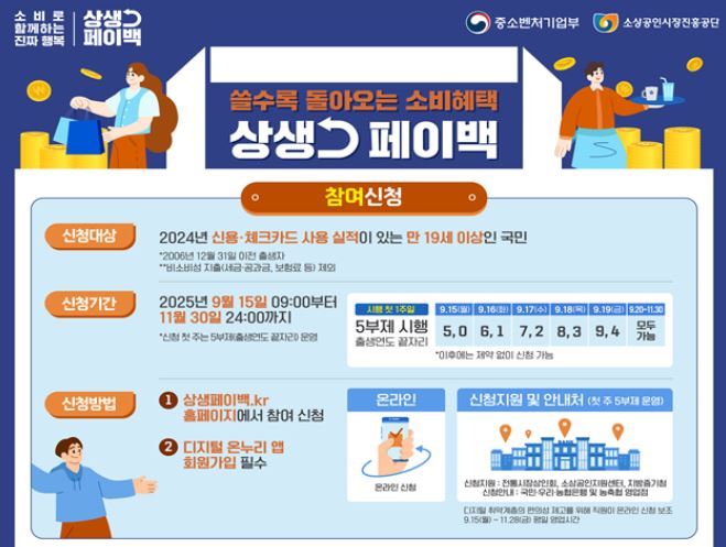 쓸수록 돌아오는 소비혜택 '상생페이백'<이미지=중기부>