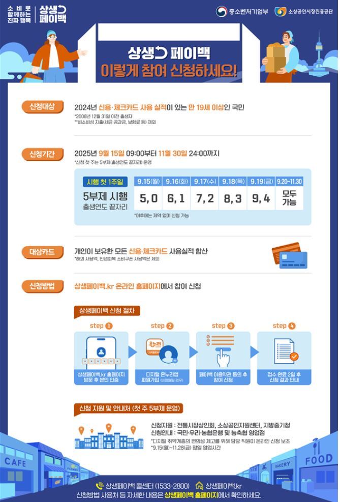 상생페이백 신청 방법 안내<사진=중기부>