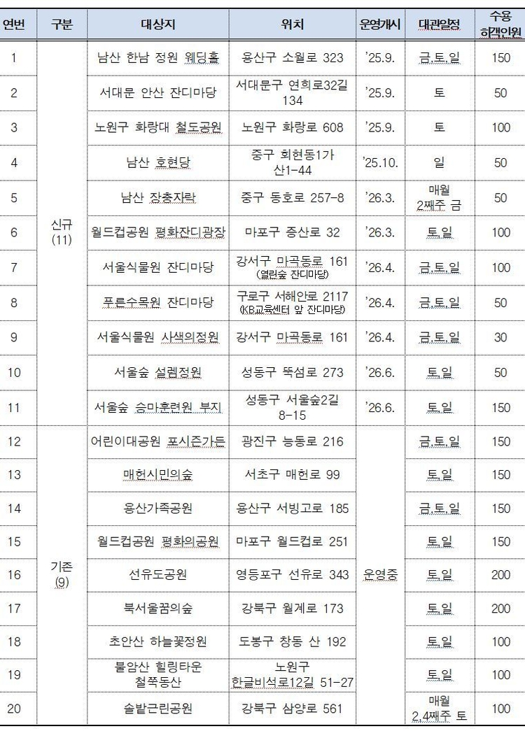 서울시 정원결혼식 대상지<자료=서울시>