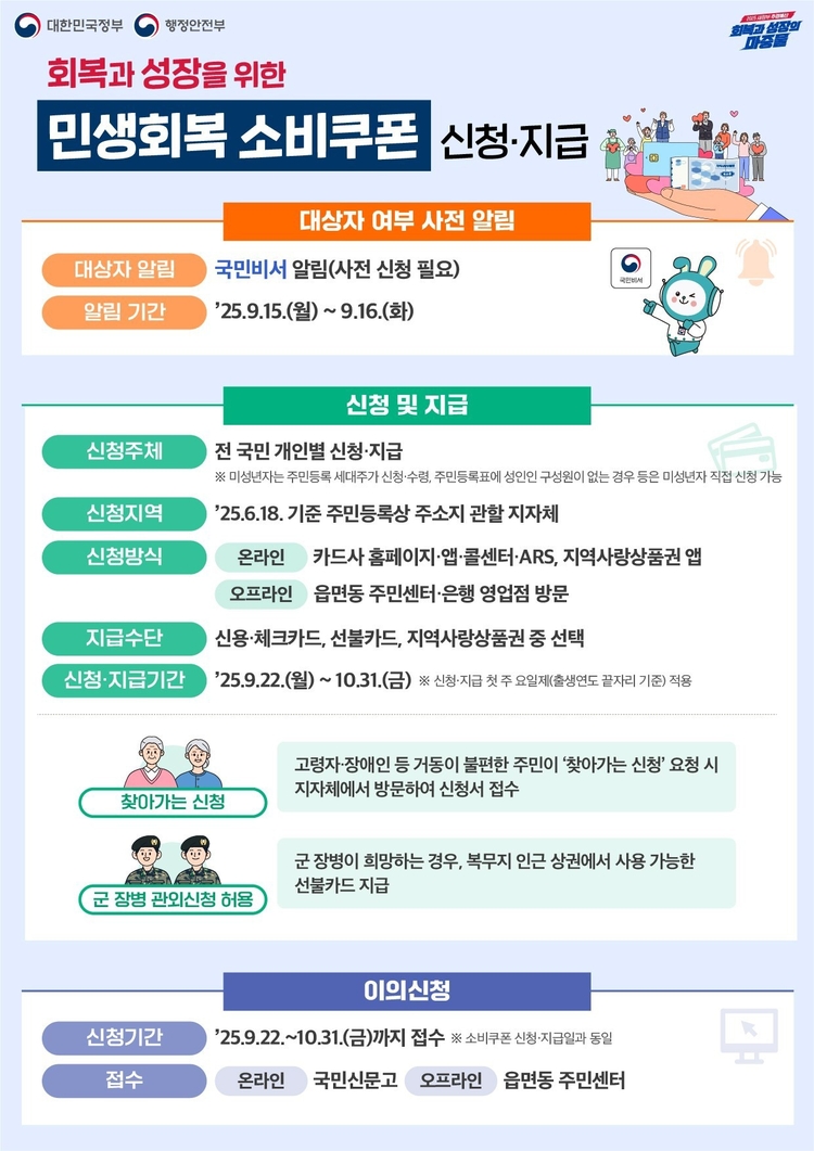 2차 민생회복 소비쿠폰 신청, 지급 안내<이미지=행정안전부>