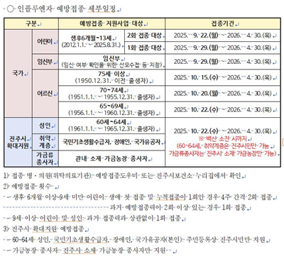 인플루엔자 예방접종 세부일정<자료=진주시>
