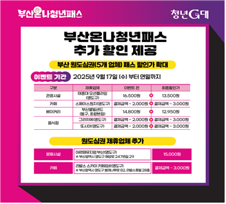 「부산온나청년패스」 추가 할인 안내<사진=부산시>