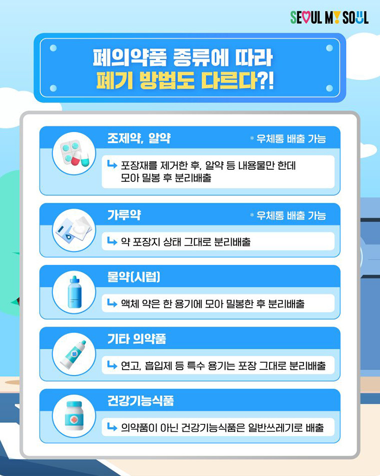 폐의약품 종류별 폐기 방법 <이미지=서울시>
