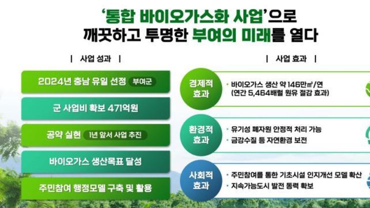 기피시설? 부여에선 ‘기대시설’