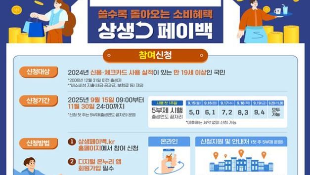 중기부, 쓸수록 돌려받는 ‘상생페이백’...최대 30만 원 환급